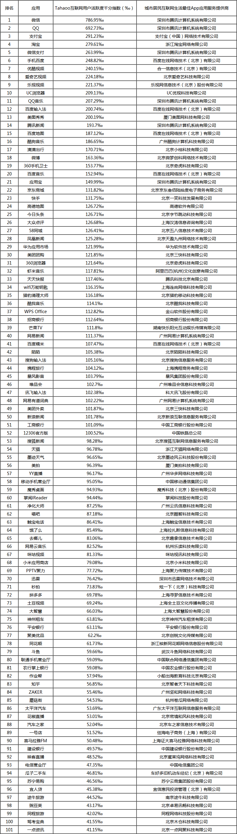 2016-2017Їǻ۳нO(sh)cl(f)չCӰu(png)Y(ji)ͨ(bo) - ЇϢоcM(jn)W(wng).png