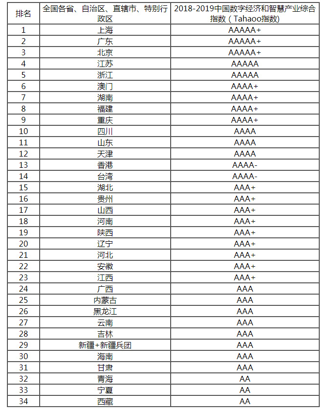 2018-2019Ї(gu)(sh)ֽ(jng)(j)ǻۮa(chn)I(y)CӰָ(sh).jpg