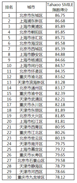 ֱݠم^(q)h÷ǰ30(qing).jpg